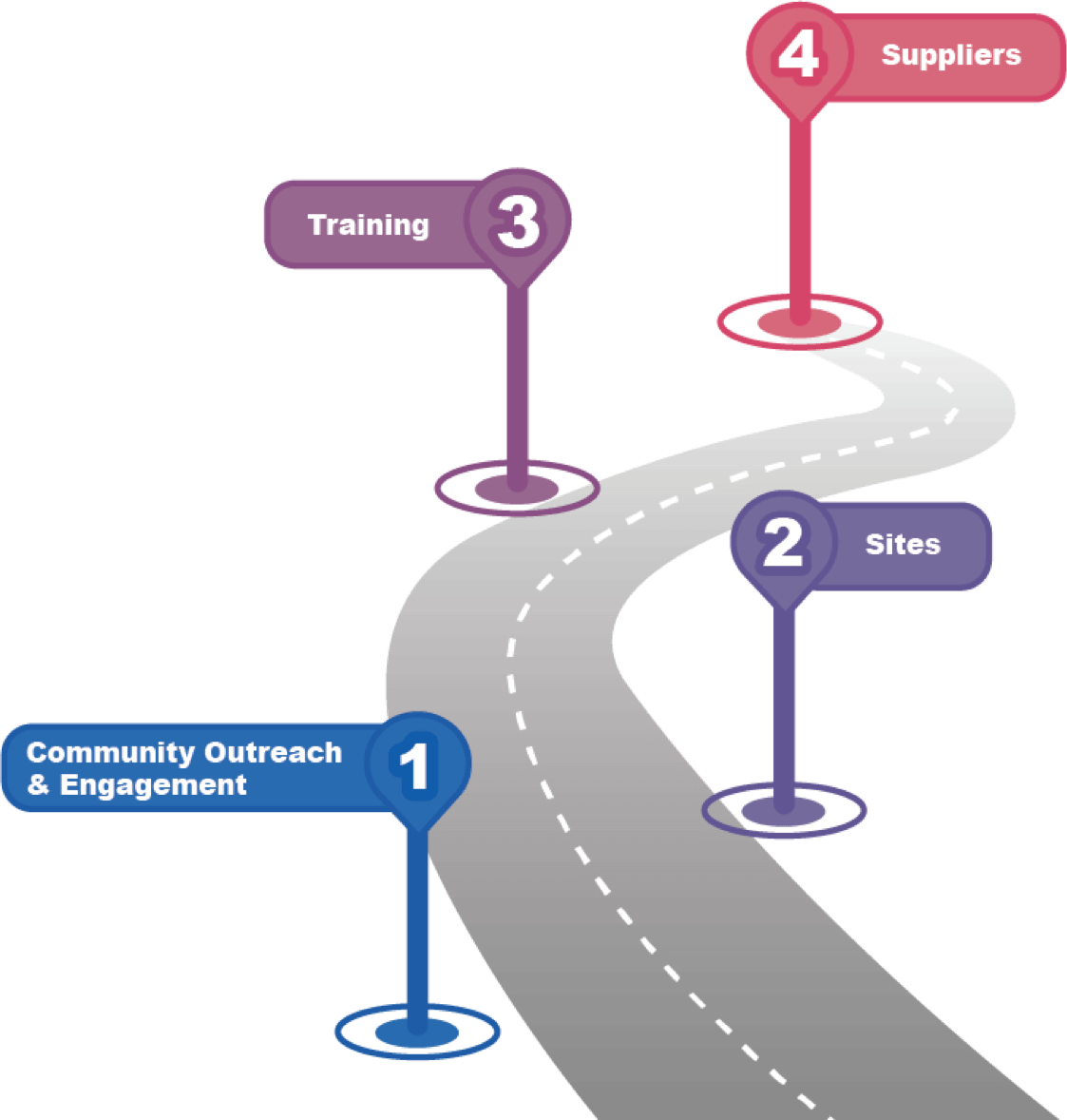 Incyte Roadmap